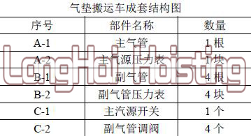 气垫搬运车成套结构图